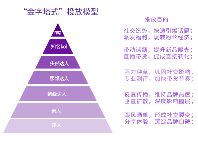 小紅書520種草